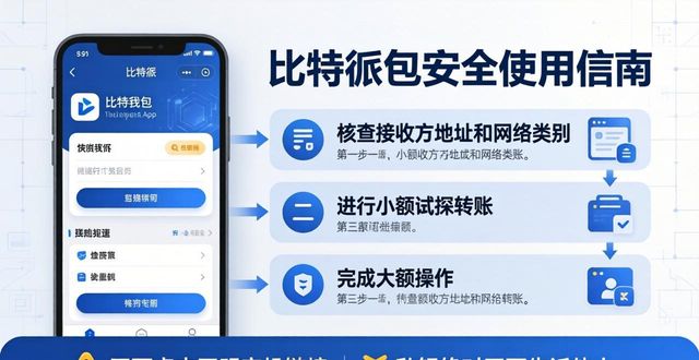 比特派钱包官方App功能与使用注意