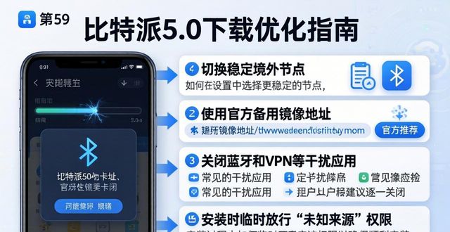 比特派5.0下载 操作流程优化技巧