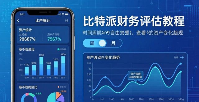 比特派官方下载后怎么做财务评估？