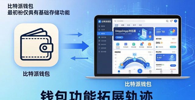 比特派钱包下载网址变迁：市场轨迹与用户需求