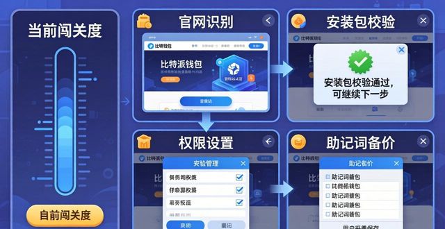 比特派钱包下载：项目管理这样做，新手不迷路