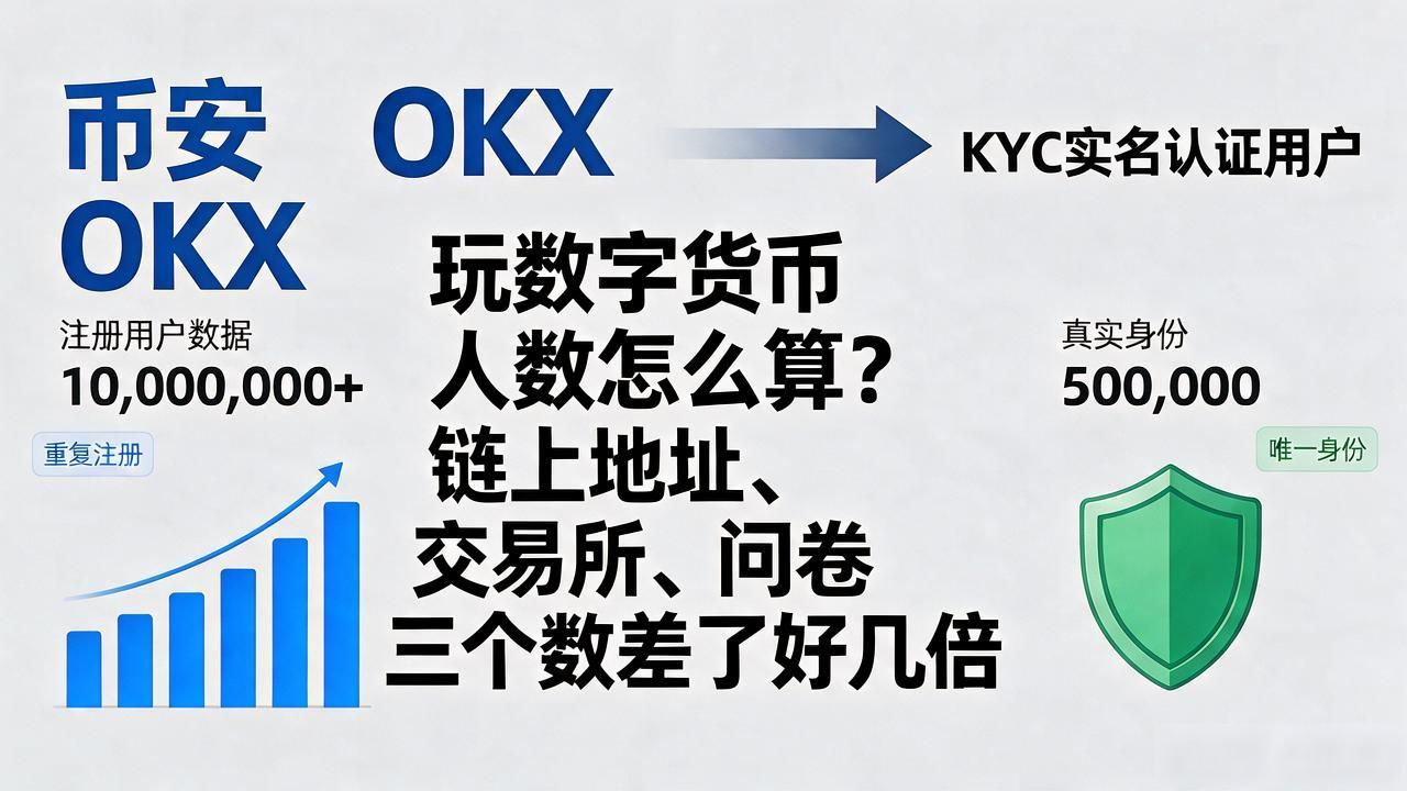 玩数字货币人数怎么算？链上地址、交易所、问卷三个数差了好几倍
