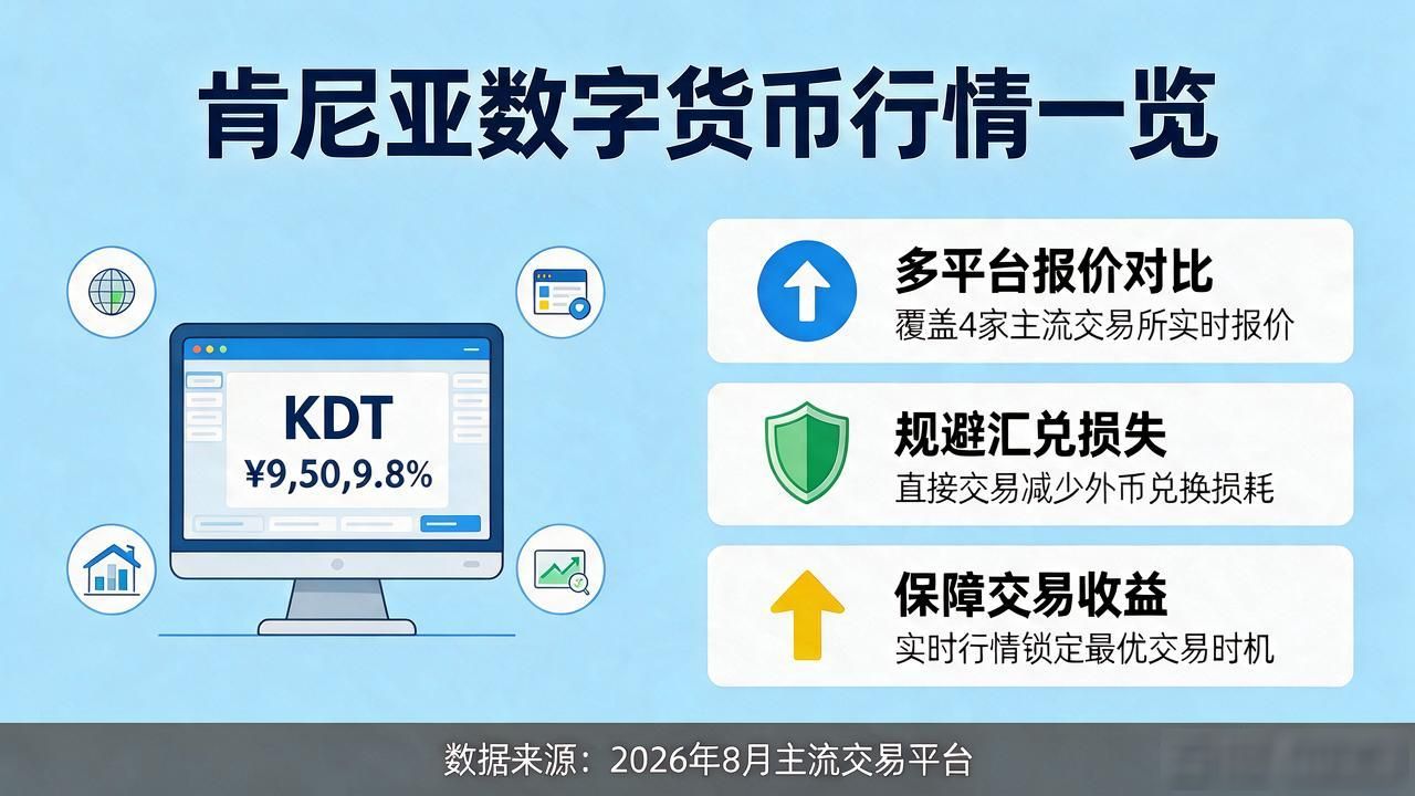 肯尼亚数字货币实时价格查询｜主流币种行情一览