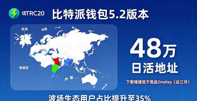 比特派钱包5.2下载量如何？市场份额与用户规模解析