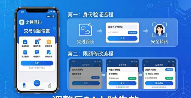 比特派钱包交易限额设置教程，两步搞定安全转账