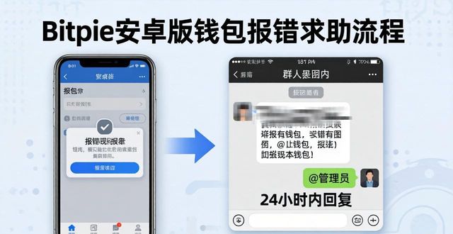 如何访问Bitpie安卓版APP的用户社区并获得支持？_访问安卓11_android访问权限