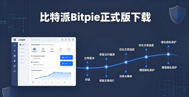 比特派Bitpie正式版下载：多维度市场分析与选钱包指南