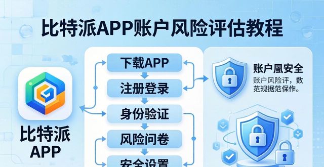 比特派官方APP下载后 怎么规范完成账户风险评估