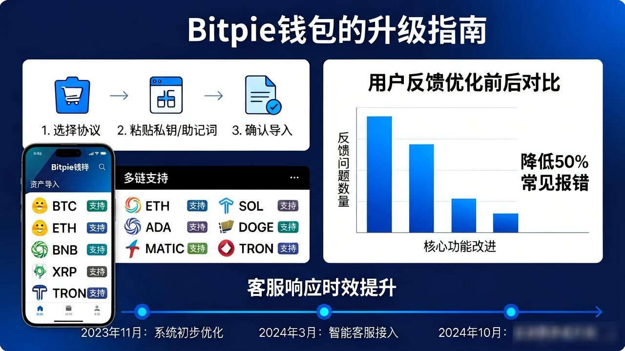 去中心化应用用户参与_Bitpie用户体验反馈_如何通过bitpie比特派钱包参与市场调查与反馈,助力平台优化与升级?