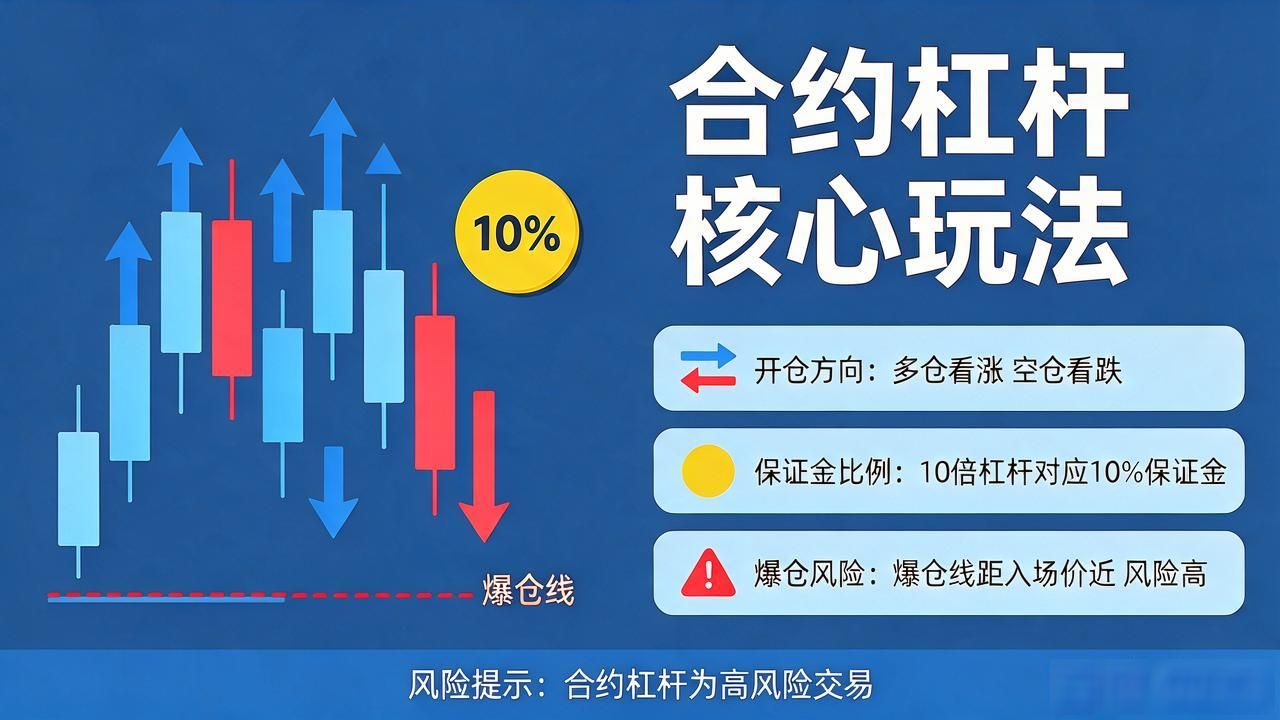 数字货币玩法讲解图片：现货、合约、DeFi三套模式一次看懂