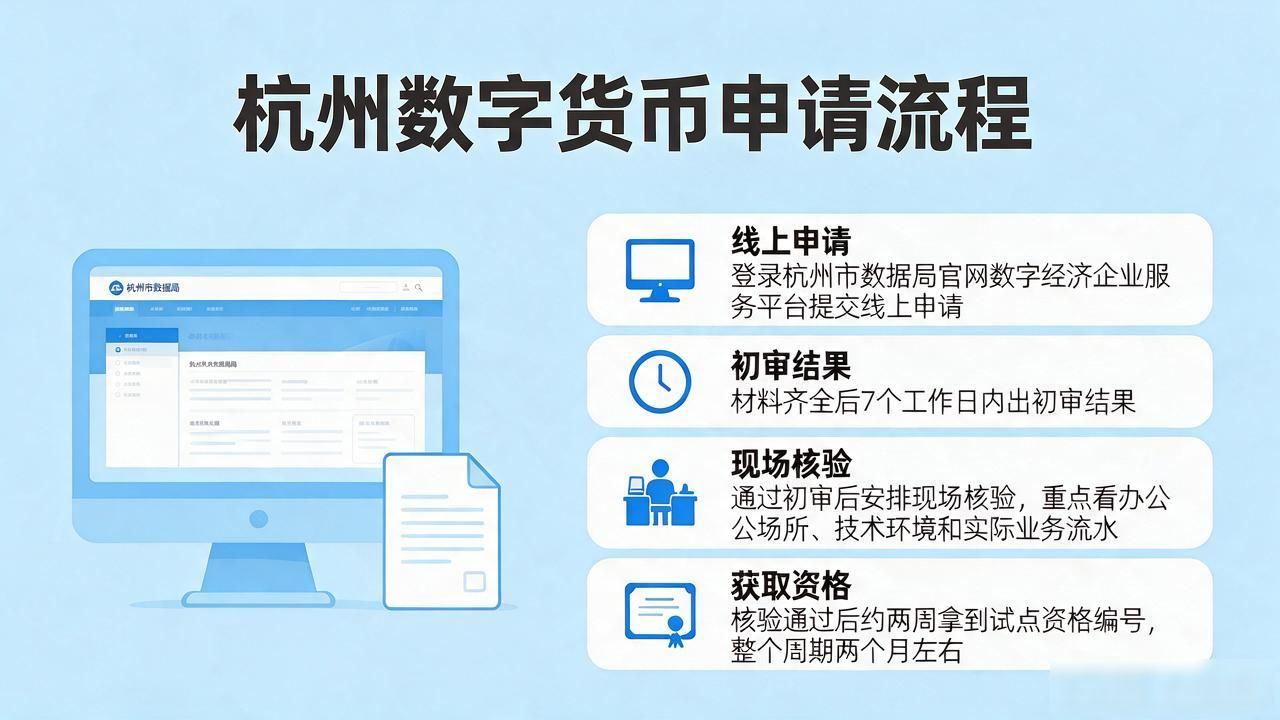 杭州怎么申请数字货币？流程、材料、条件都在这了