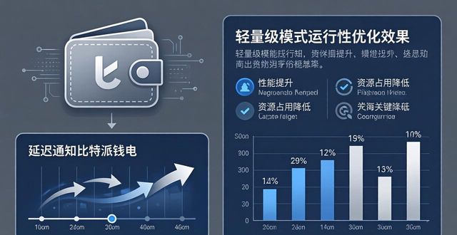 比特派钱包最新版满意度如何？实测改进建议