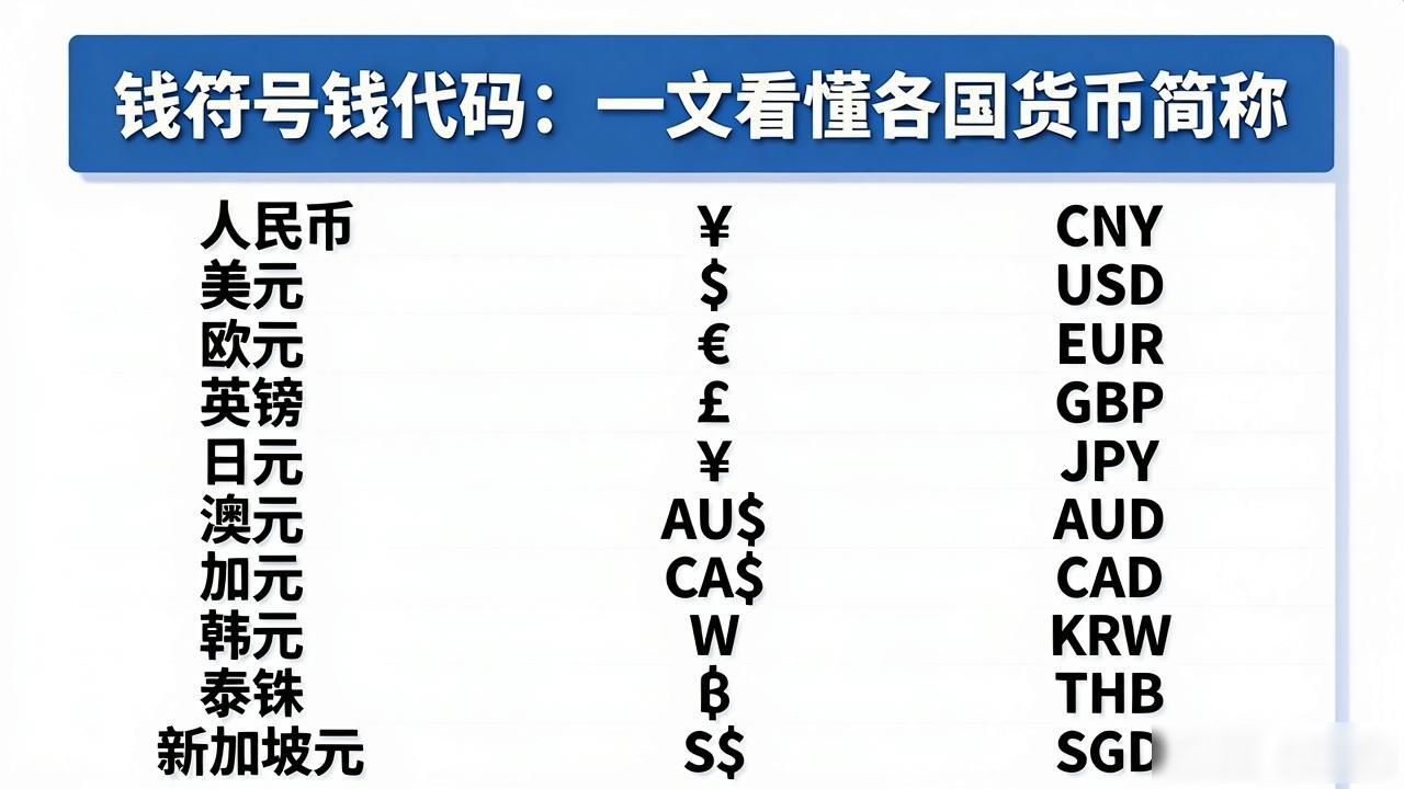 钱符号钱代码：一文看懂各国货币简称