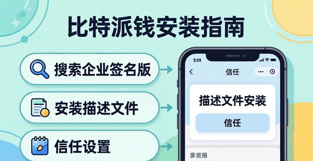 比特派钱包下载慢？3招极速搞定