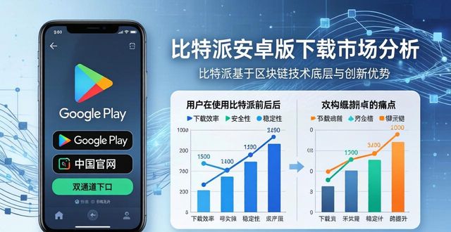 比特派是怎么样的平台_比特派安卓app下载_比特派安卓版下载的市场机会与竞争分析