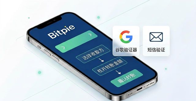 下载Bitpie钱包后必做的5个安全设置