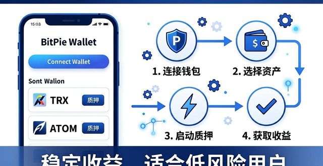 BitPie钱包收益策略实操指南