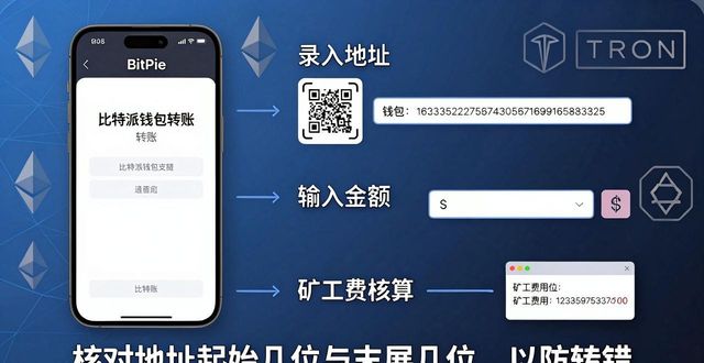 比特派钱包官网入口在哪？综合服务全演示