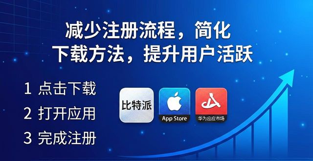 比特派最新版 用户活跃飙升背后是啥在驱动